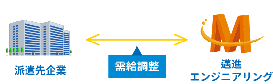 労働市場環境と対応策